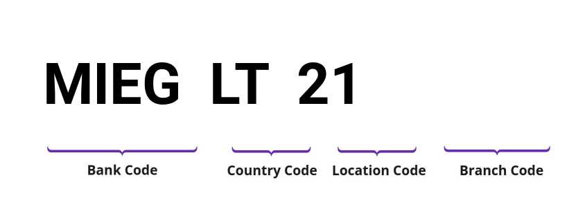 SWIFT / BIC MIEGLT21