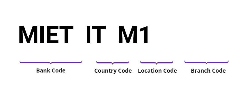SWIFT / BIC MIETITM1