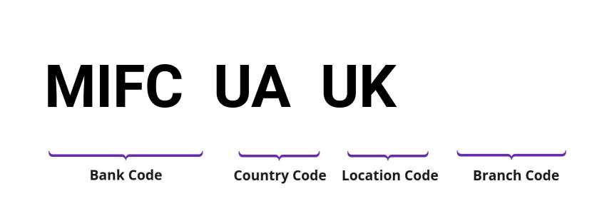 SWIFT / BIC MIFCUAUK