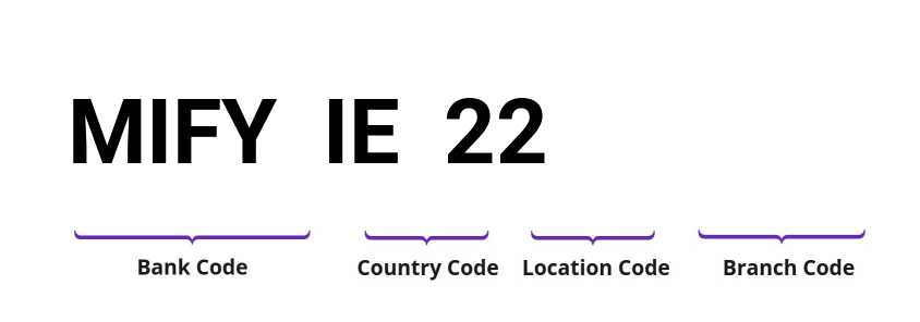 SWIFT / BIC MIFYIE22