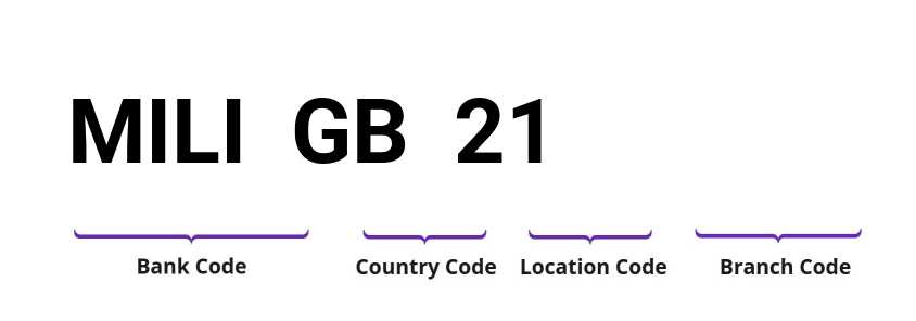 SWIFT / BIC MILIGB21