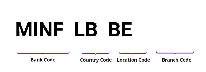 SWIFT / BIC MINFLBBE