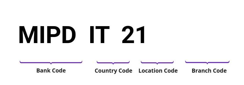 SWIFT / BIC MIPDIT21