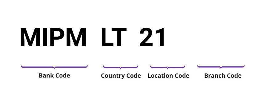 SWIFT / BIC MIPMLT21