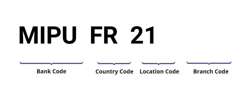 SWIFT / BIC MIPUFR21