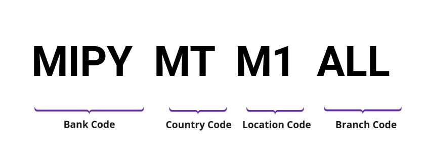 SWIFT / BIC MIPYMTM1ALL