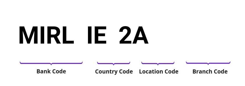 SWIFT / BIC MIRLIE2A
