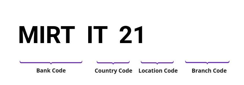 SWIFT / BIC MIRTIT21