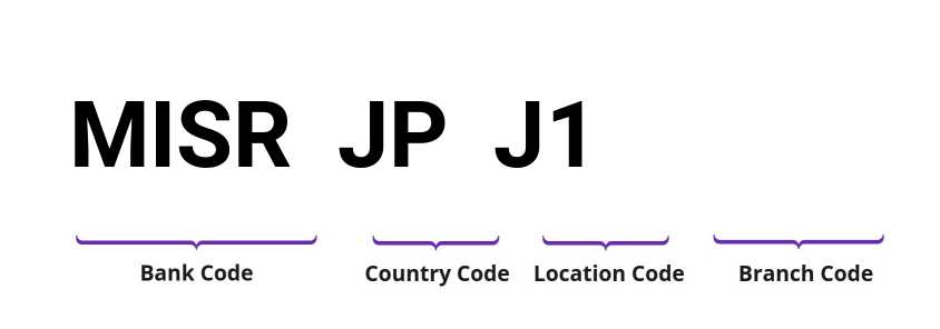 SWIFT / BIC MISRJPJ1