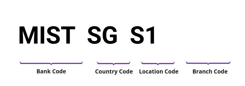 SWIFT / BIC MISTSGS1