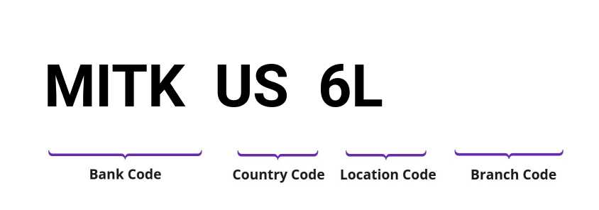 SWIFT / BIC MITKUS6L