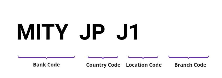 SWIFT / BIC MITYJPJ1