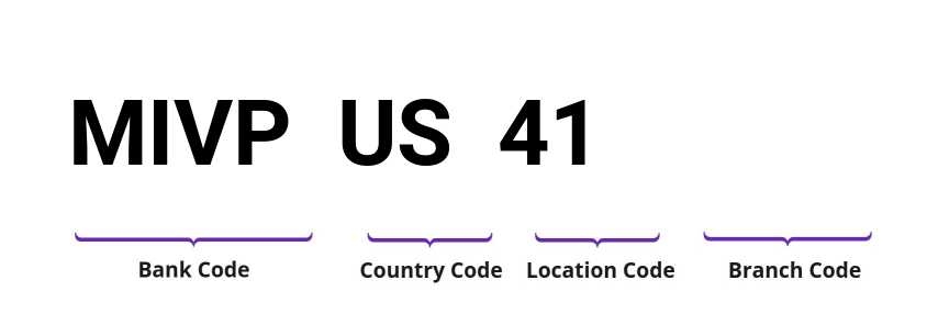 SWIFT / BIC MIVPUS41
