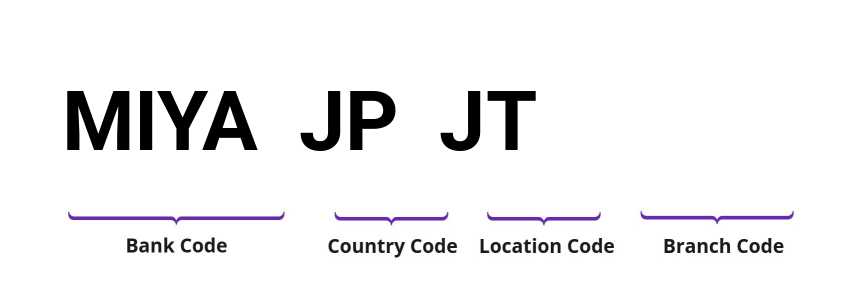 SWIFT / BIC MIYAJPJT