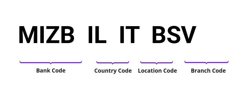 SWIFT / BIC MIZBILITBSV