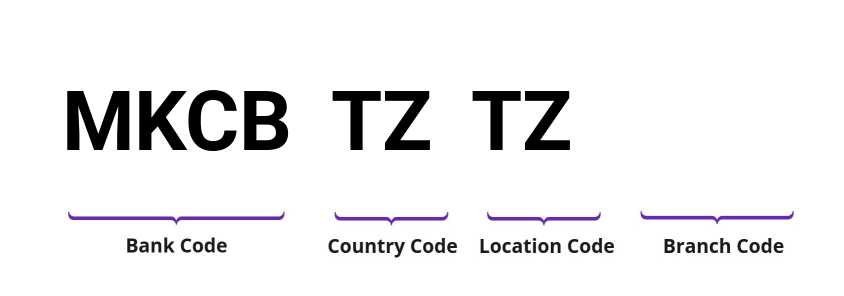 SWIFT / BIC MKCBTZTZ