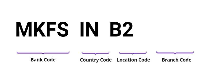 SWIFT / BIC MKFSINB2