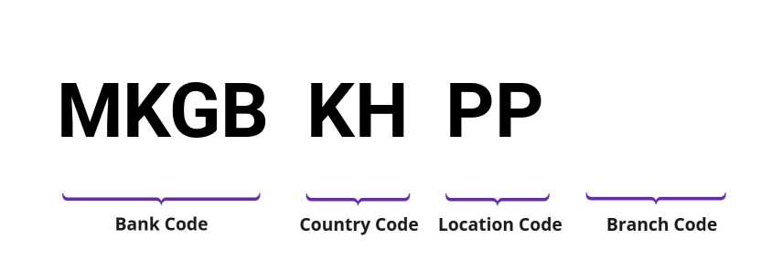 SWIFT / BIC MKGBKHPP