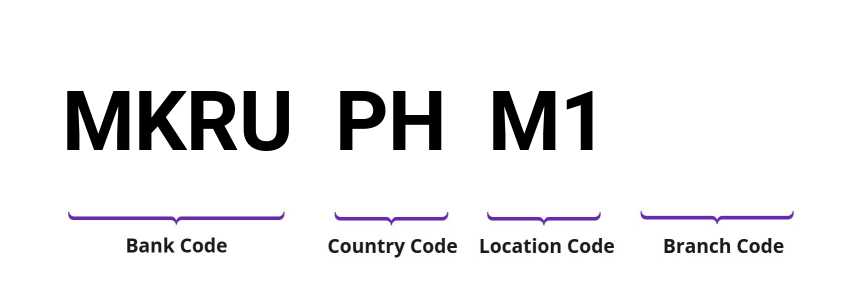 SWIFT / BIC MKRUPHM1
