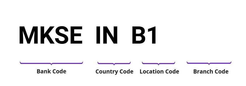 SWIFT / BIC MKSEINB1