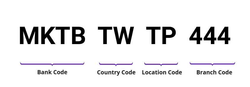 SWIFT / BIC MKTBTWTP444