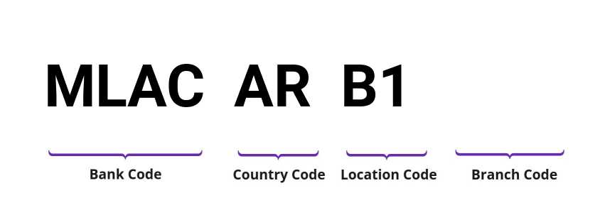 SWIFT / BIC MLACARB1