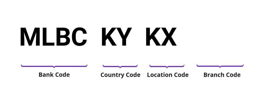 SWIFT / BIC MLBCKYKX