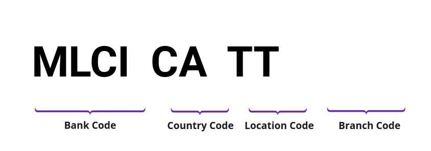 SWIFT / BIC MLCICATT