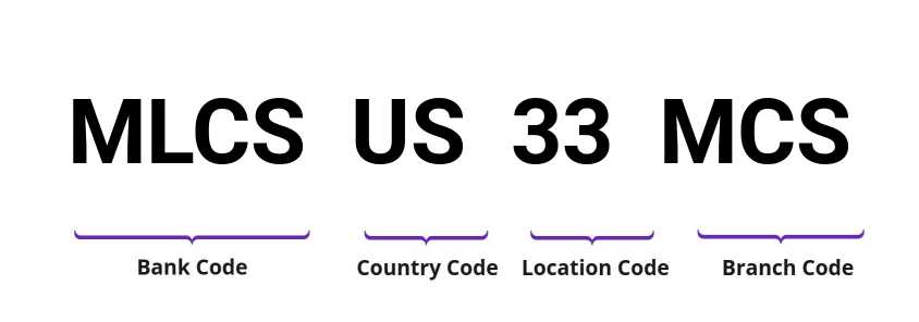 SWIFT / BIC MLCSUS33MCS