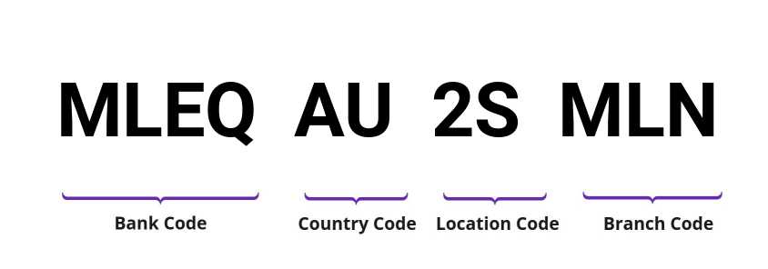 SWIFT / BIC MLEQAU2SMLN