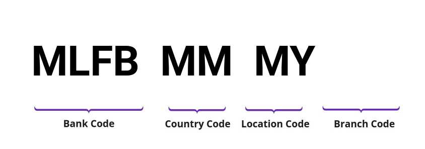 SWIFT / BIC MLFBMMMY