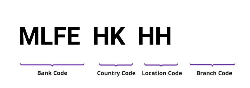 SWIFT / BIC MLFEHKHH