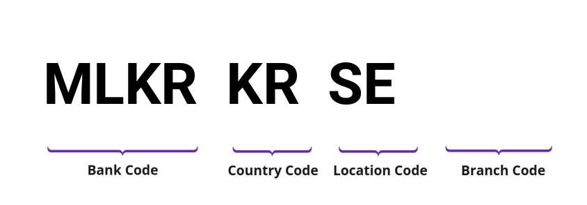 SWIFT / BIC MLKRKRSE