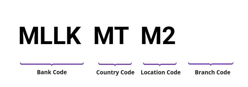 SWIFT / BIC MLLKMTM2