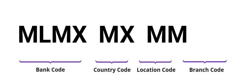 SWIFT / BIC MLMXMXMM