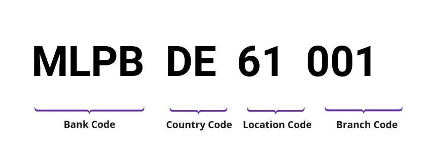 SWIFT / BIC MLPBDE61001