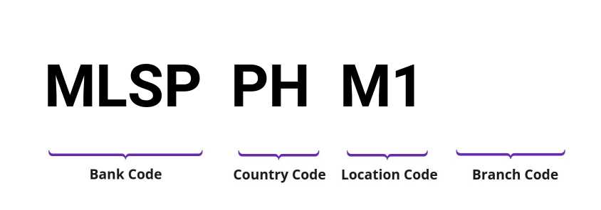 SWIFT / BIC MLSPPHM1