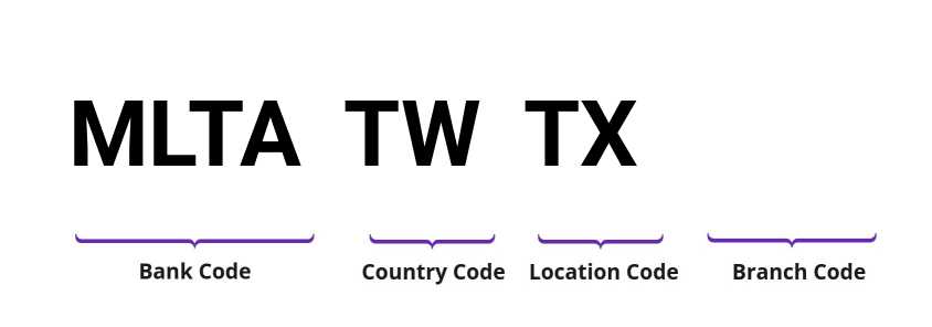 SWIFT / BIC MLTATWTX