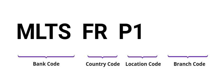 SWIFT / BIC MLTSFRP1