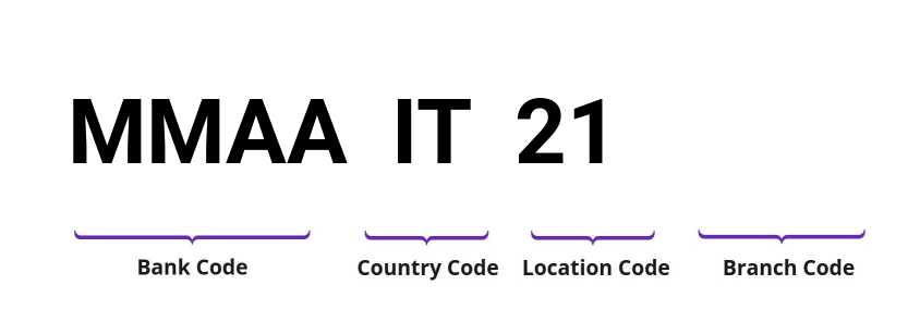 SWIFT / BIC MMAAIT21