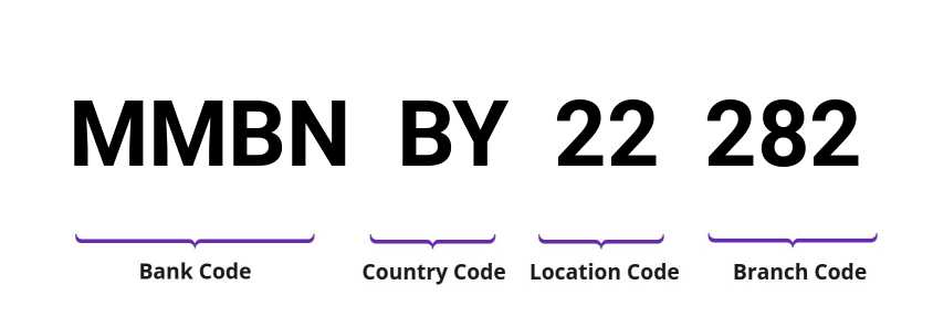 SWIFT / BIC MMBNBY22282