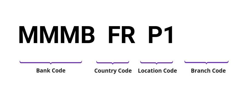SWIFT / BIC MMMBFRP1
