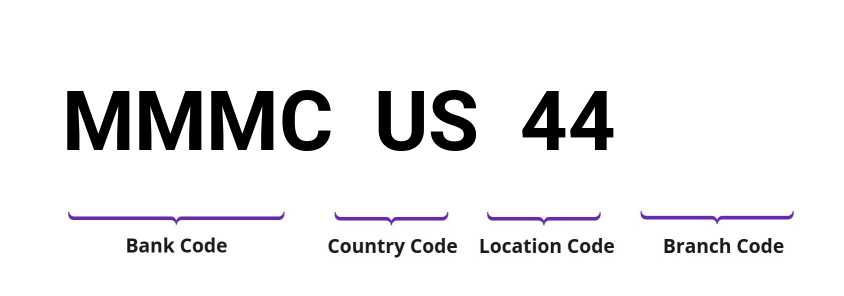 SWIFT / BIC MMMCUS44
