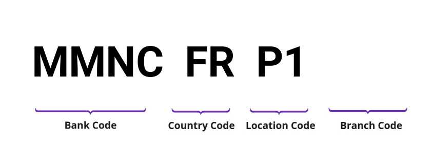 SWIFT / BIC MMNCFRP1