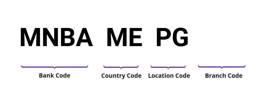 SWIFT / BIC MNBAMEPG