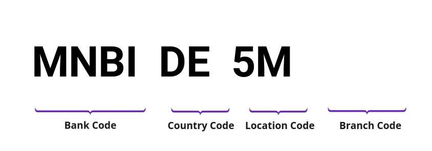 SWIFT / BIC MNBIDE5M