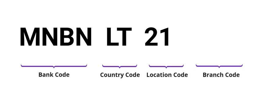 SWIFT / BIC MNBNLT21