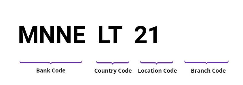 SWIFT / BIC MNNELT21