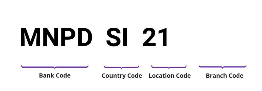 SWIFT / BIC MNPDSI21