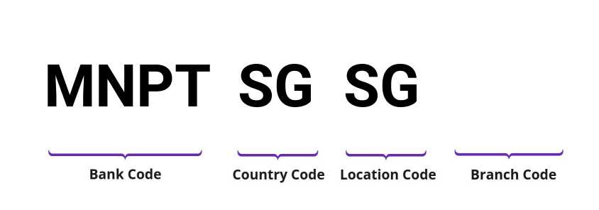 SWIFT / BIC MNPTSGSG